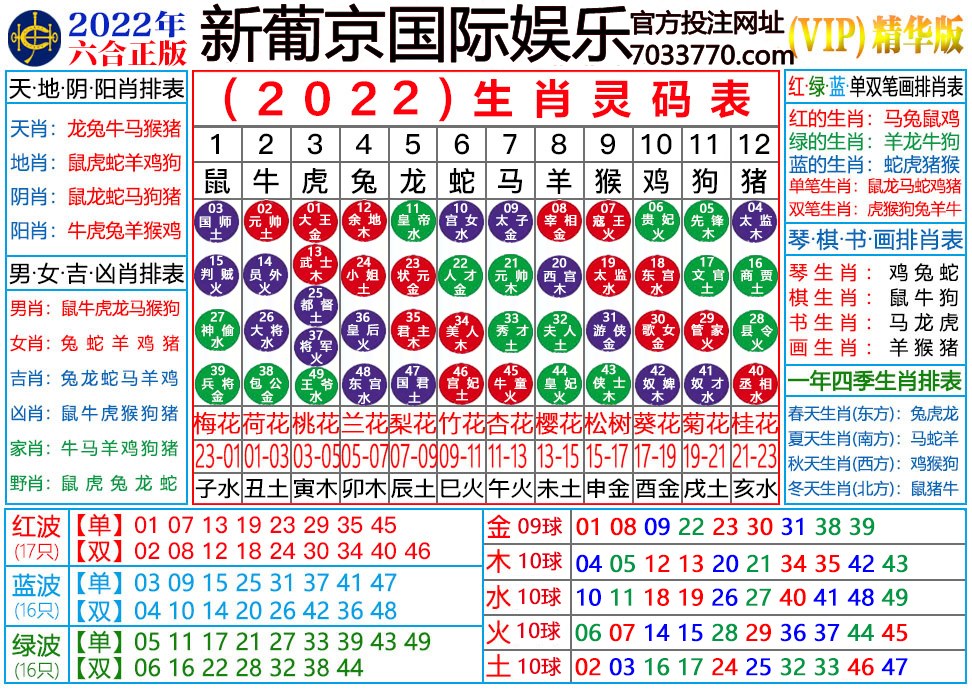 2020新生肖码表图正版图片