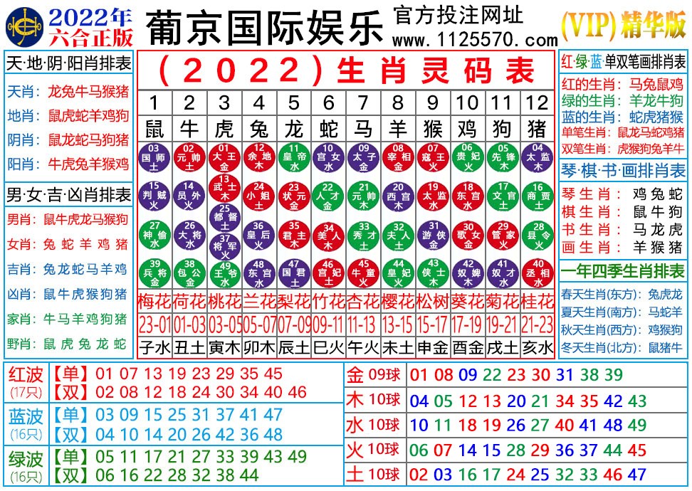 2022年澳门彩生肖图图片