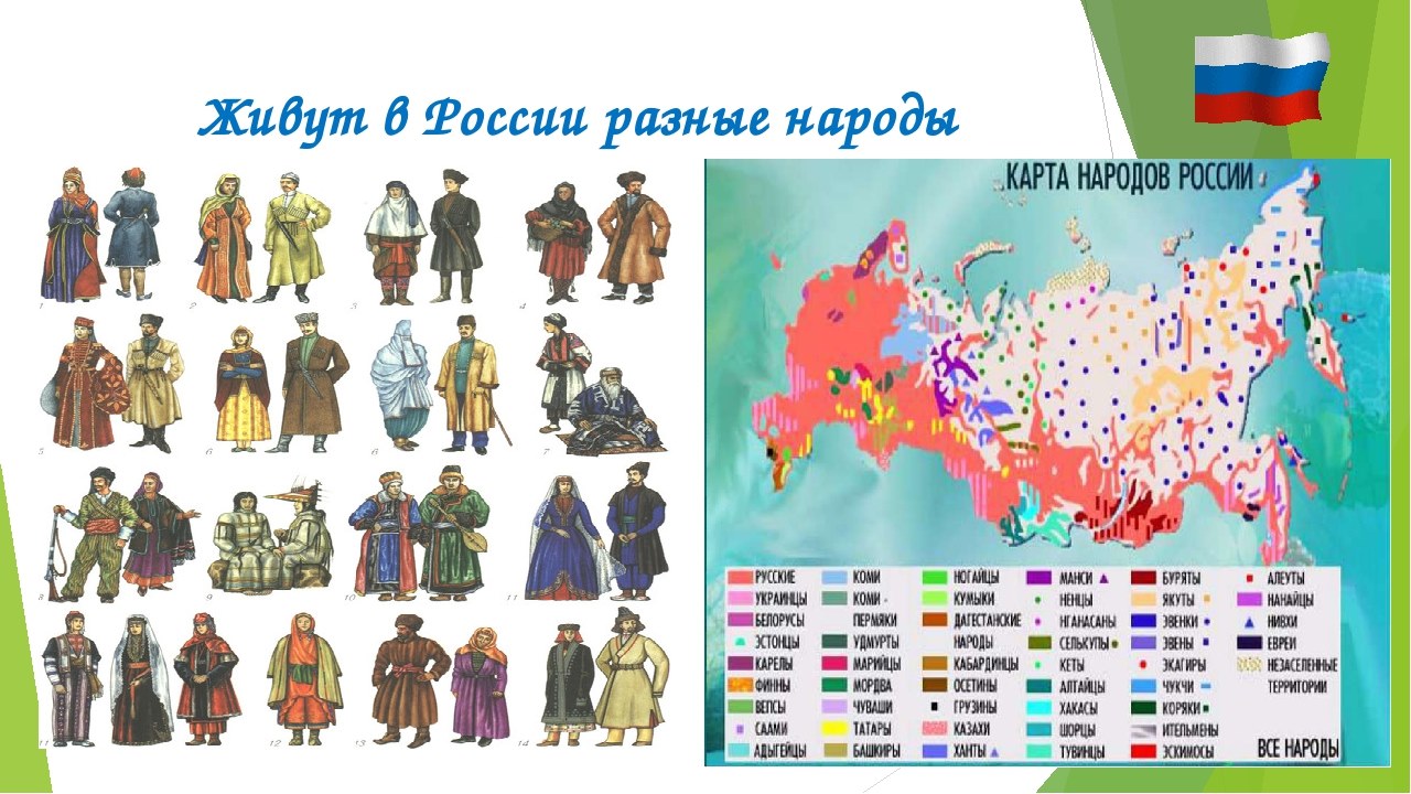 Представители каких народов населяют