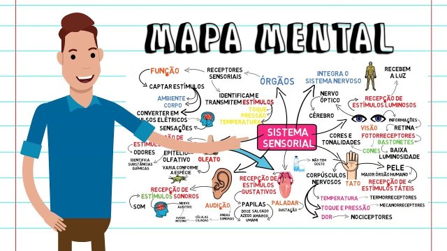 Mapa Mental