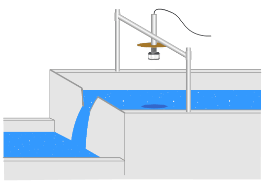 Open Channel Flow Meter