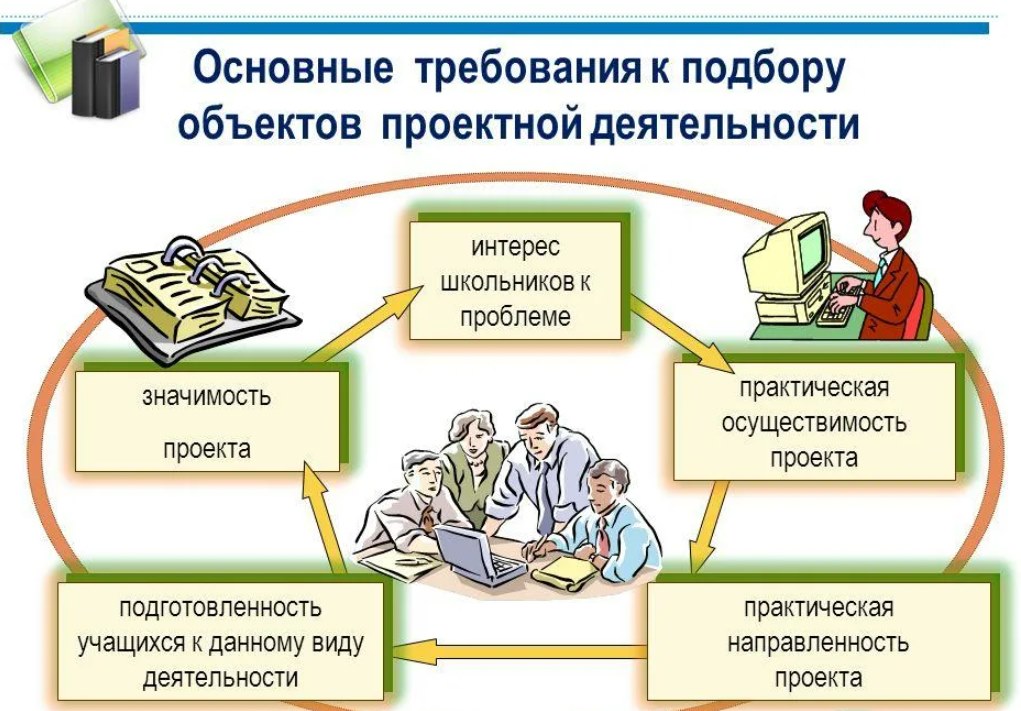 Проектная деятельность обучающихся. Проектная деятельность. Презентация на тему проектная деятельность. Проектная деятельность это деятельность. Проектная деятельность со школьниками.