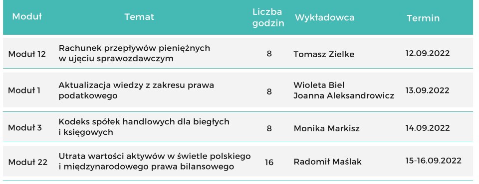 informacje o szkoleniu