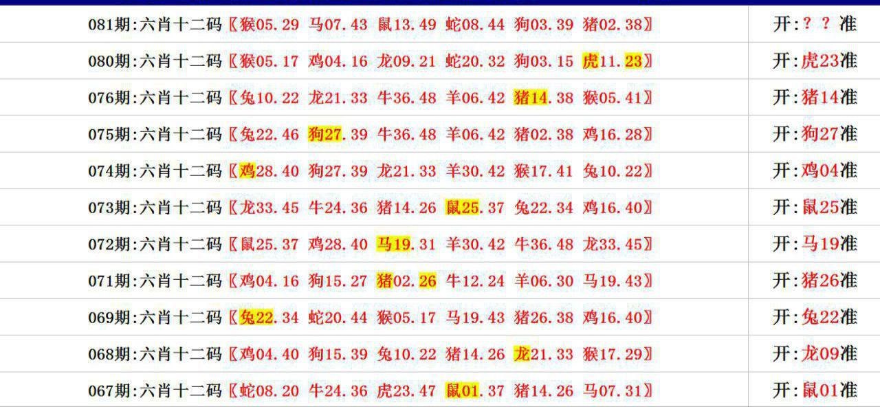 第81期澳门六合资料(点击查看)