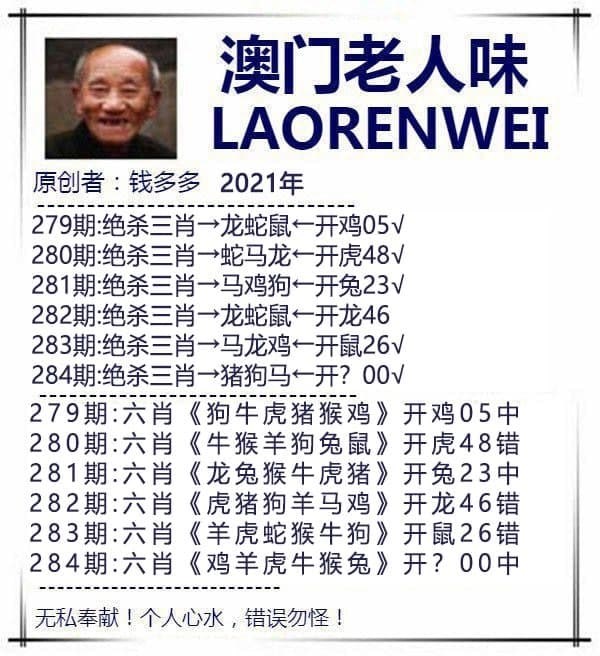 第284期澳门六合资料(点击查看) (辅助功能视图)