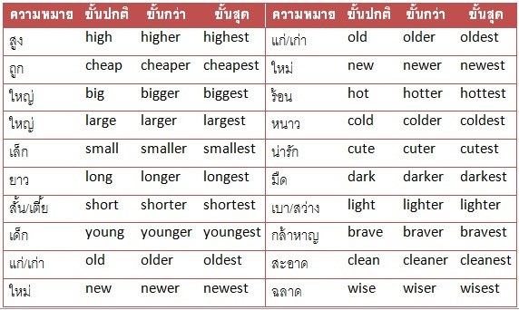 High higher the highest перевод. High higher the Highest. High higher the Highest таблица. Light High таблицы. Highest перевод.