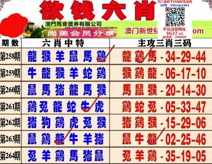 关于新澳门六开今晚预测开奖结果查询表的信息