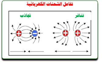 الكهرباء- الصف4- أ. حامد المالكي