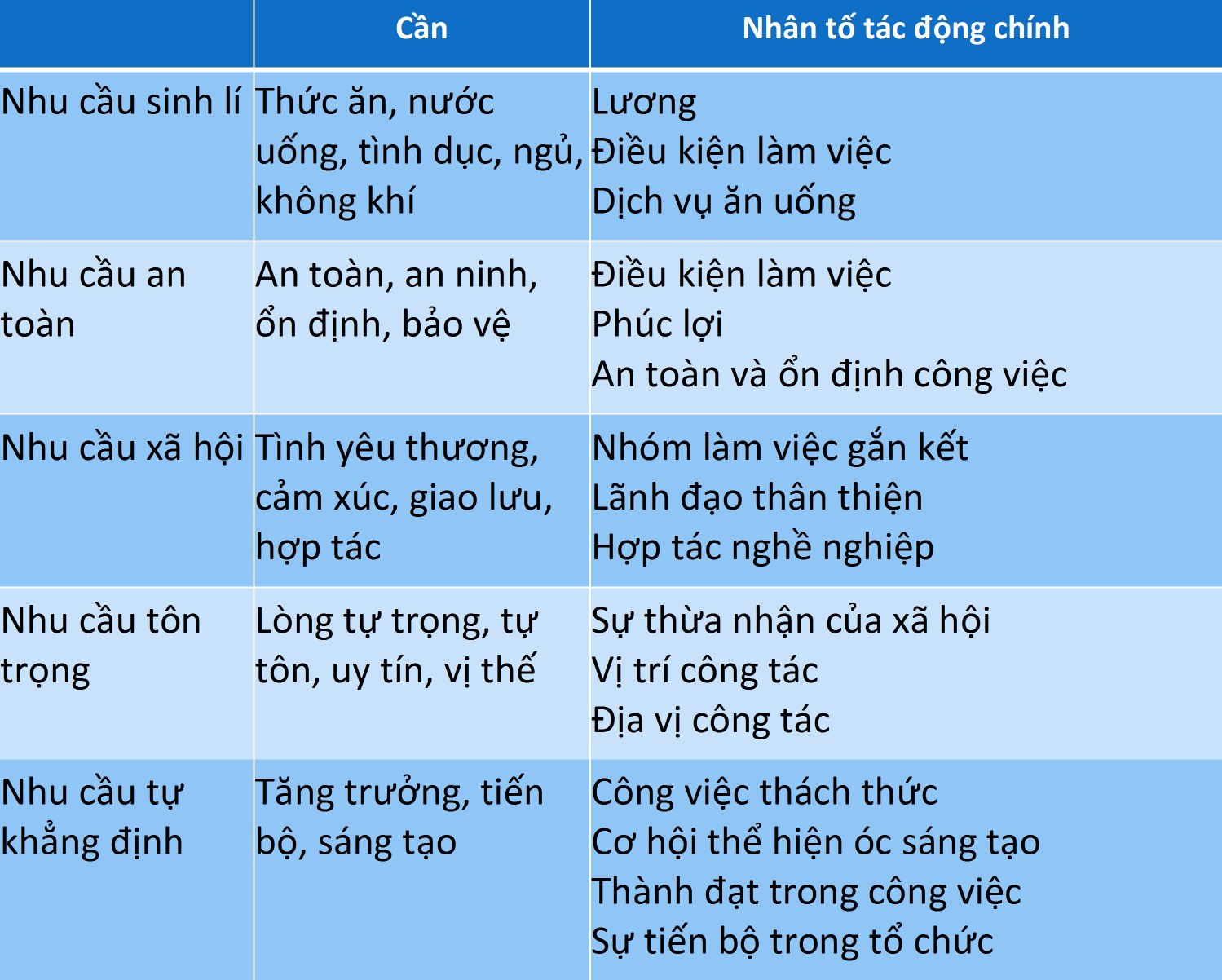 (Rất quan trọng)